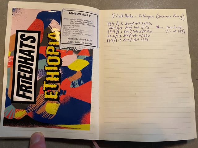 Fried Hats Semeon Abay